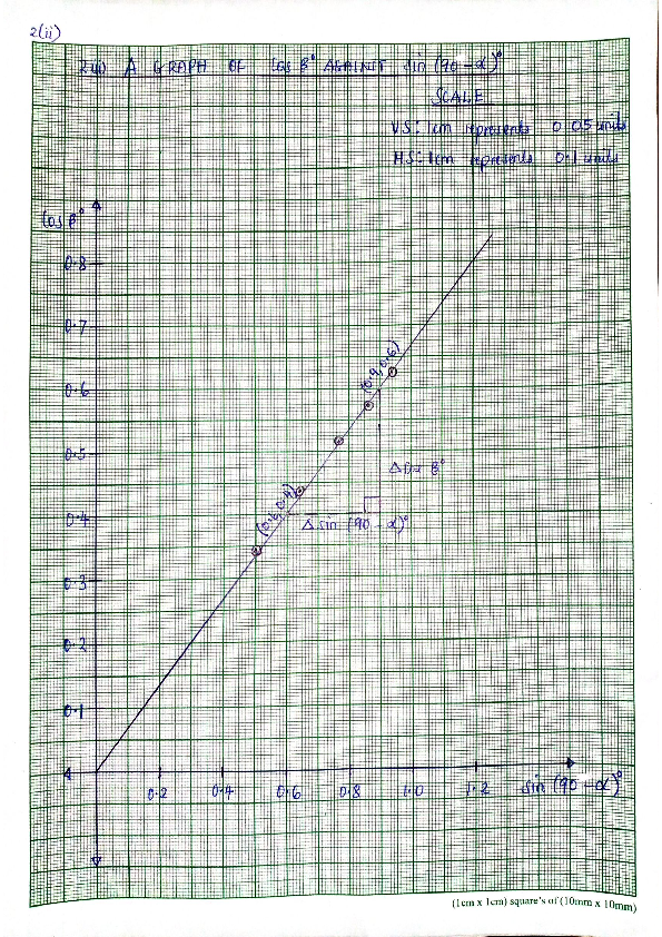 PHY 2A GRAPHS.pdf